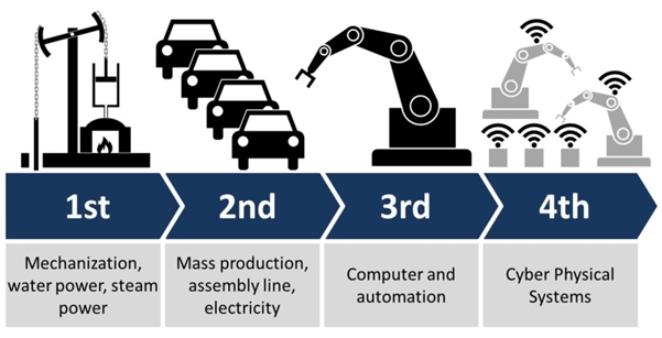 The Fourth Industrial Revolution and 5G - Shaping the Future