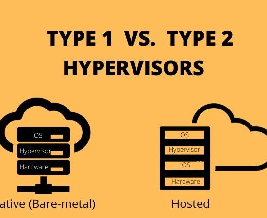 Hypervisor Type 1 vs. Type 2