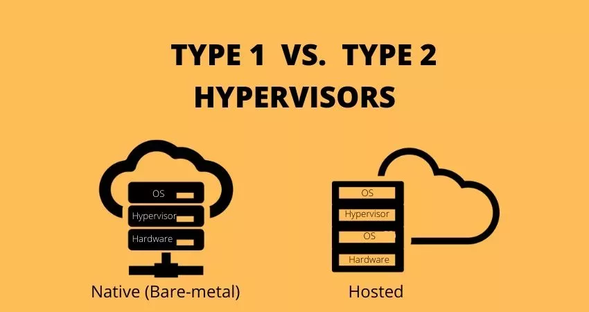 What’s the Difference Between Type 1 and Type 2 Hypervisor?