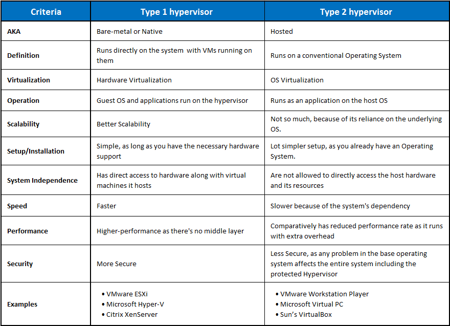 Minuservalue 1 minuservalue