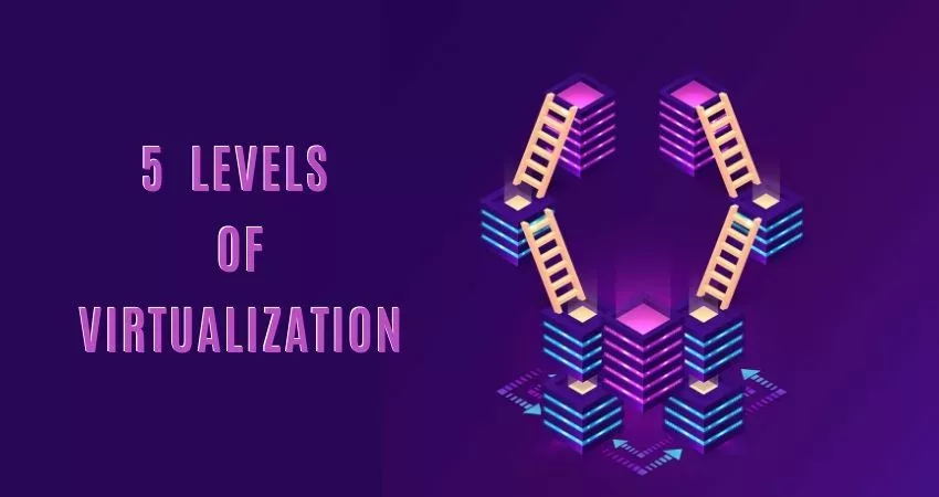 Implementation Levels of Virtualization Explained