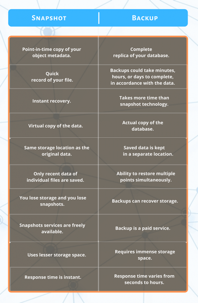 Snapshot vs. Backup: Comparing the Two -HiTechNectar