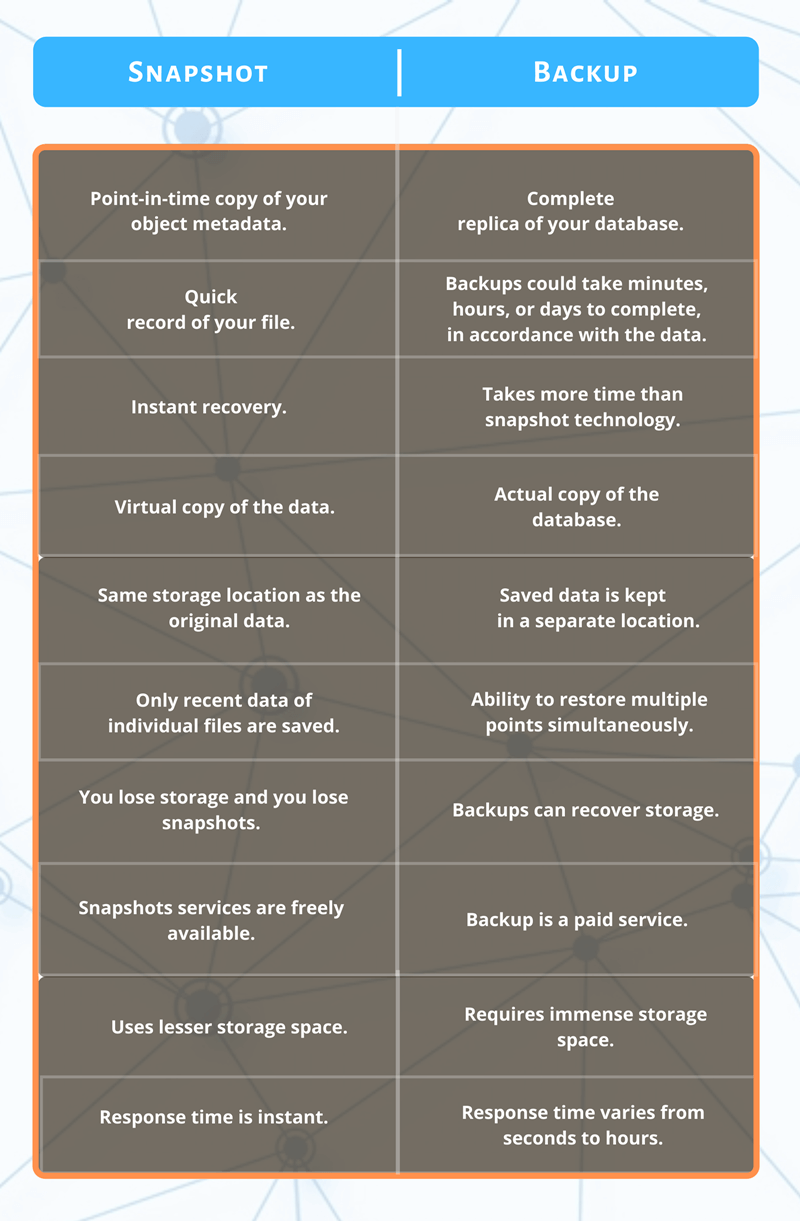 Snapshot vs. Backup Comparing the Two HiTechNectar