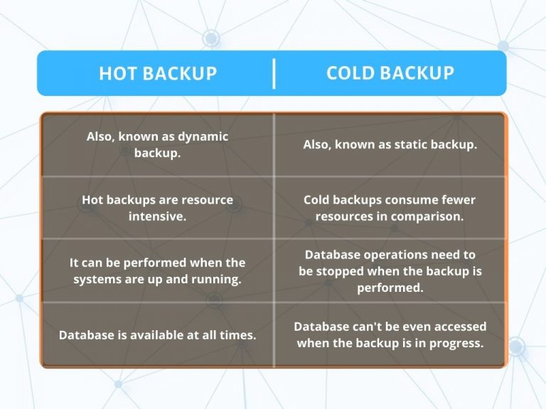 Comparison of Hot Backup and Cold Backup HiTechNectar
