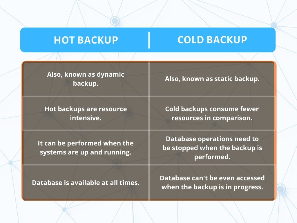 Hot Backup vs Cold Backup Tabular Comparison