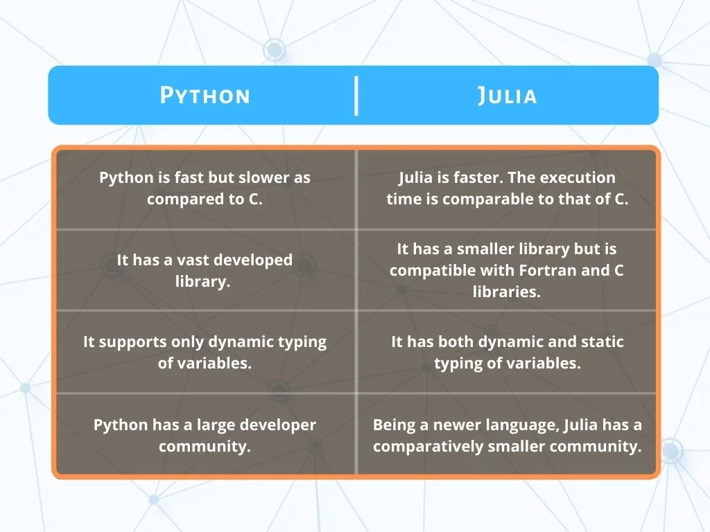 Python Vs. Julia - Tabular Comparison