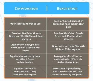 boxcryptor versus sookasa boxcryptor versus sookasa