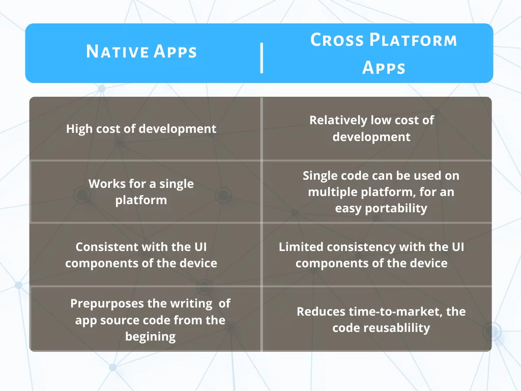 Native vs Cross Platform App Development