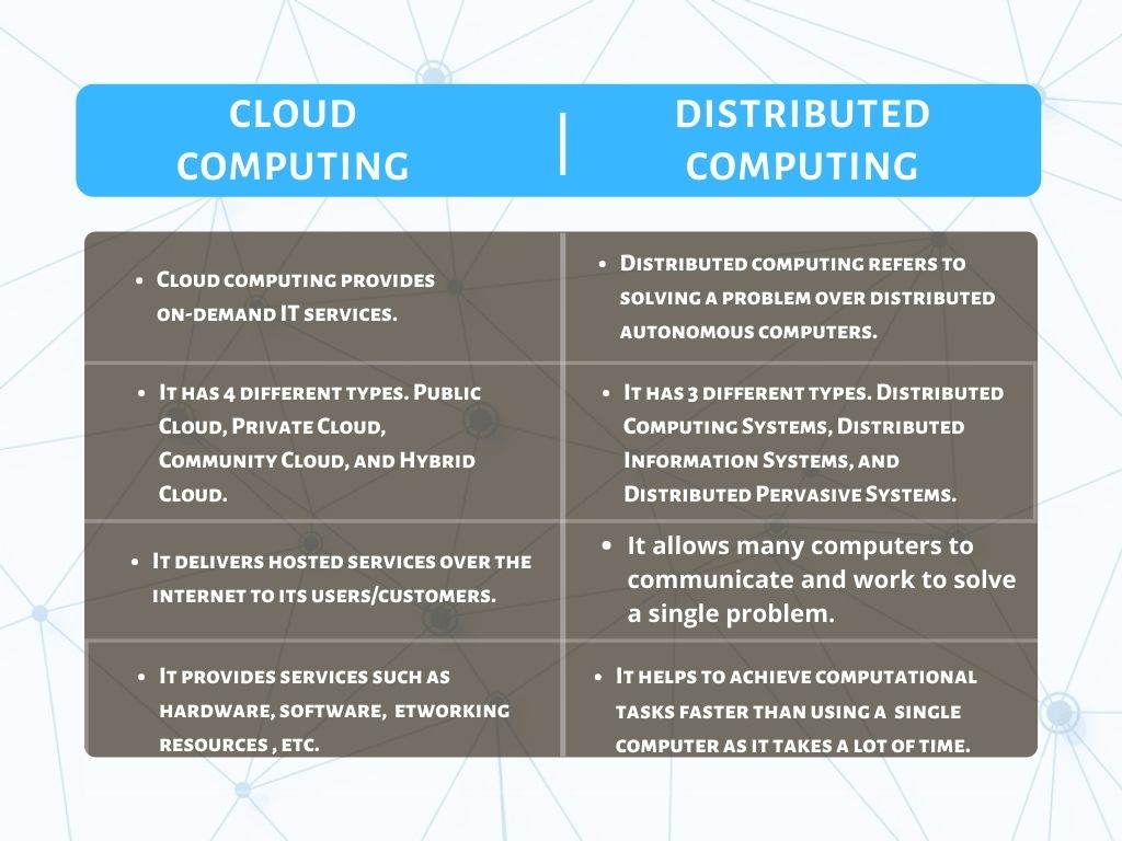 CLOUD COMPUTING VS DISTRIBUTED COMPUTING