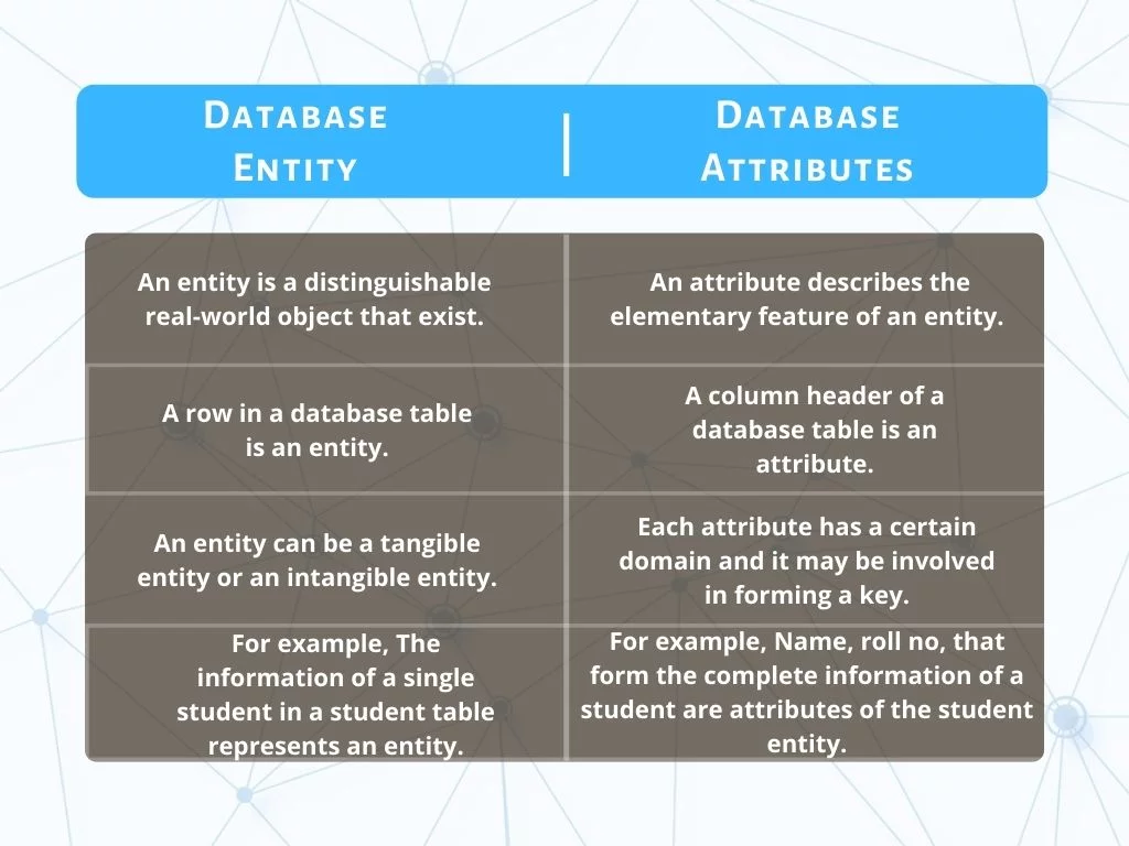 Entities and Attributes