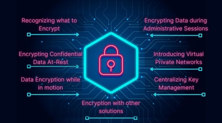 7 NAS Encryption Best Practices