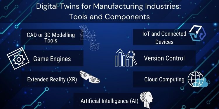 Digital Twins for Manufacturing Industries Tools and Components