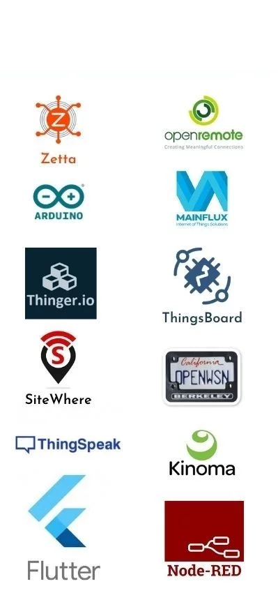 Open-Source IoT Platforms Logo