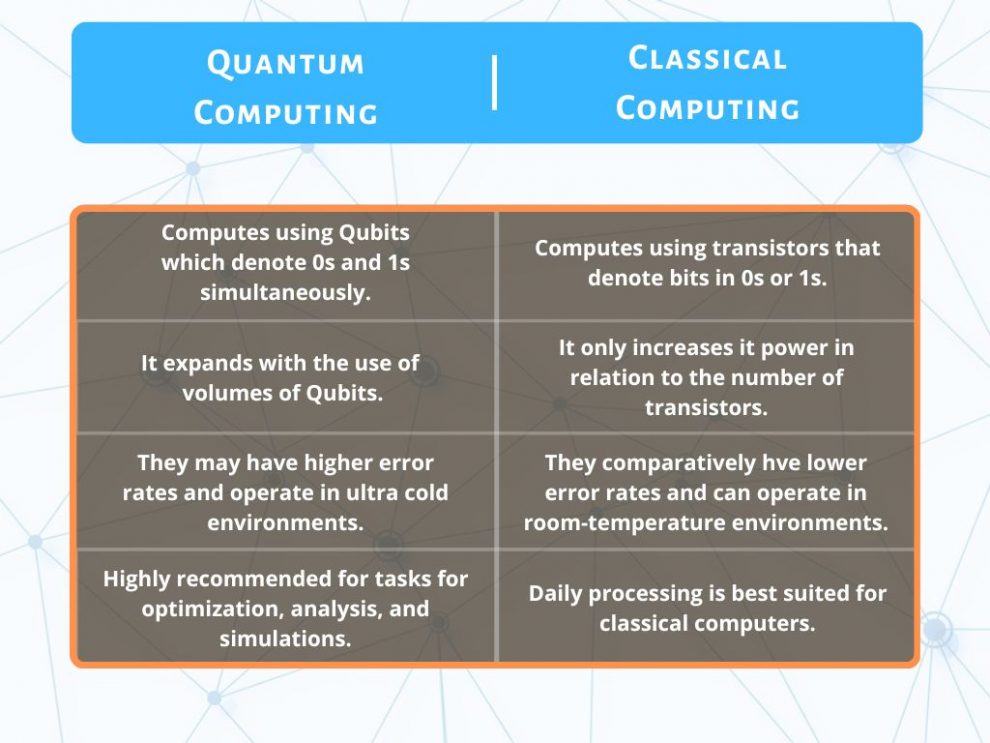 IoT and Quantum Computing A Futuristic Convergence!