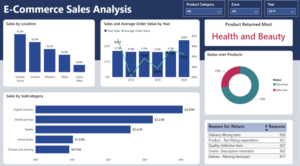 Power Bi Dashboard