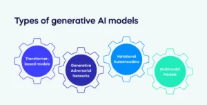 Types of Generative AI Models: