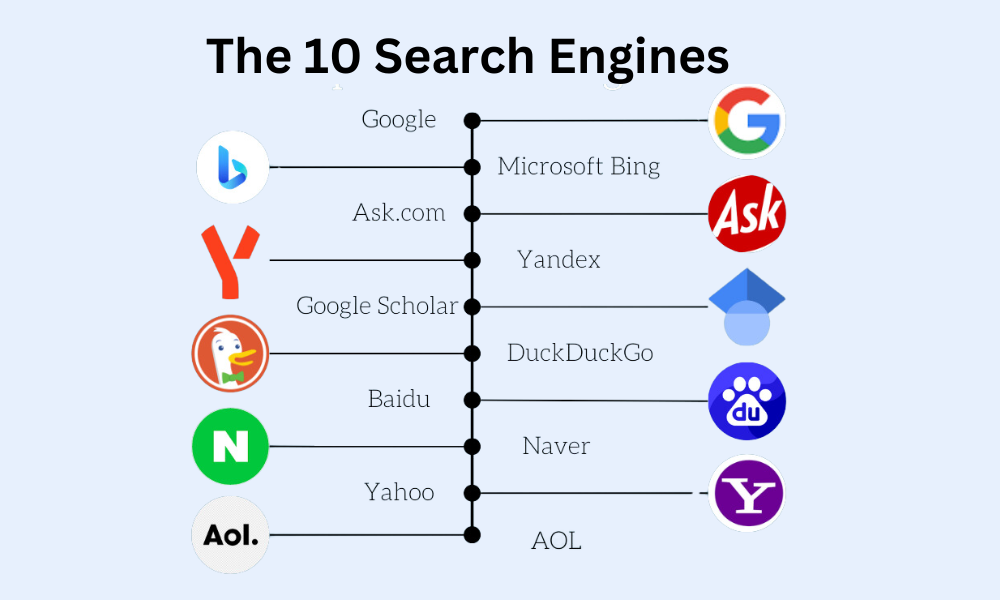 Top Ten Search Engine Ranking Main Search Engines YAPB Top Ten Search Engine Ranking Main Search Engines YAPB