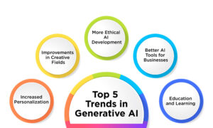 Top 5 Trends in Generative AI