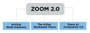 Zoom 2.0: The Future is Here 